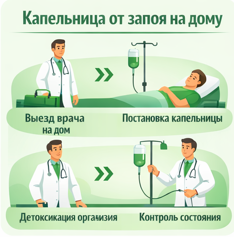 капельница от запоя в Ачинске в клинике Санати